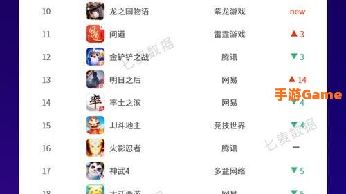 手游排行榜2022