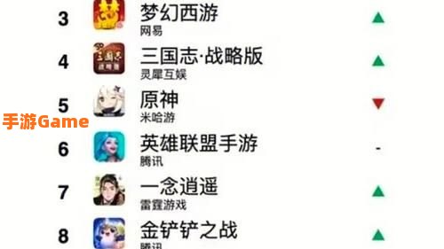 手游排行榜2022