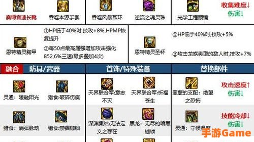 dnf气功用什么武器