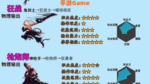 dnf什么职业好