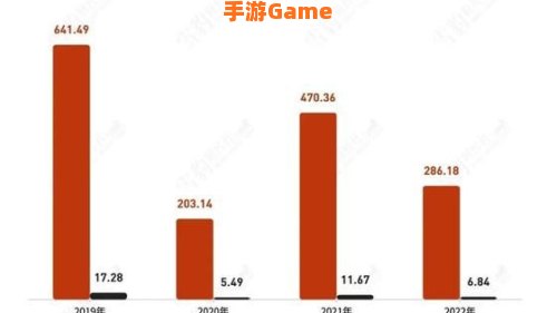 《阿凡达2》时长190分钟