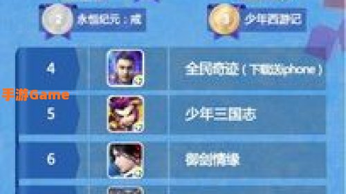 热门手游排行榜
