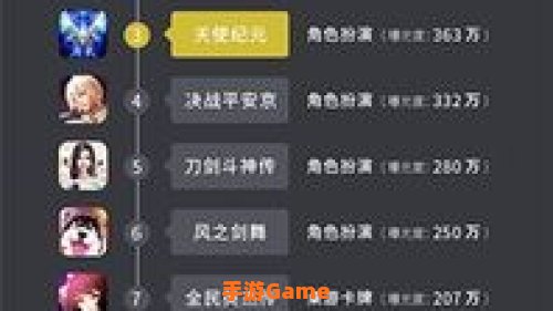 热门手游排行榜