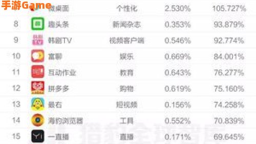 视频软件排行榜